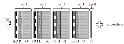 Calculation of the sound reduction index for a multilayered structure