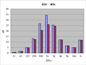 264 insertion loss noise attenuation of a baffle splitter silencer